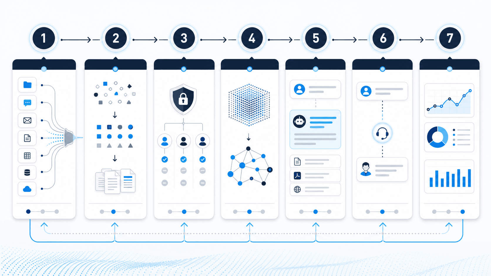 Пошаговая схема внедрения AI-базы знаний для компании