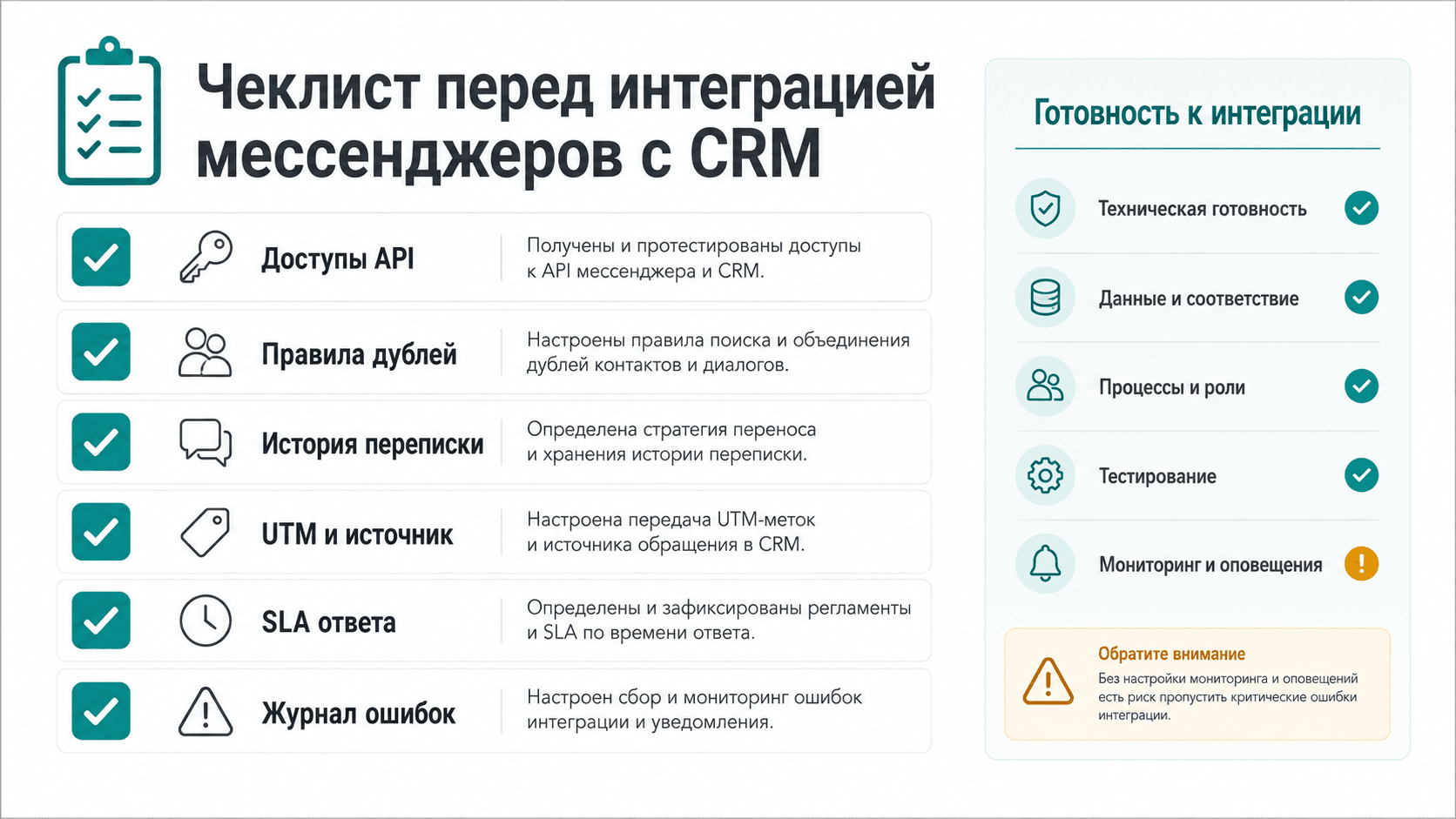 Чеклист перед интеграцией мессенджеров с CRM: API, дубли, история, UTM, SLA и ошибки
