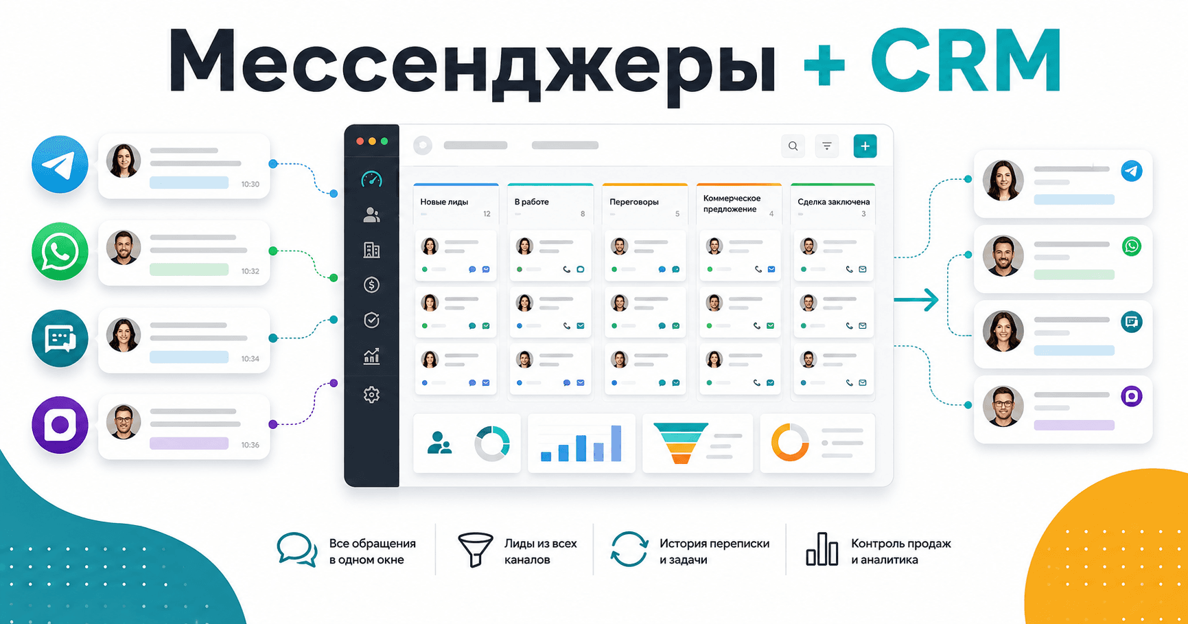 Интеграция мессенджеров с CRM: как не терять заявки из Telegram, WhatsApp, VK и сайта