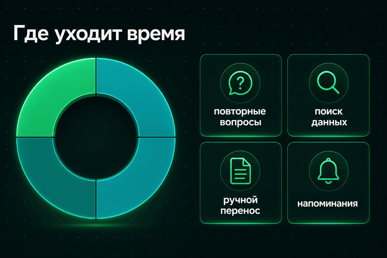 Где уходит время менеджера до автоматизации