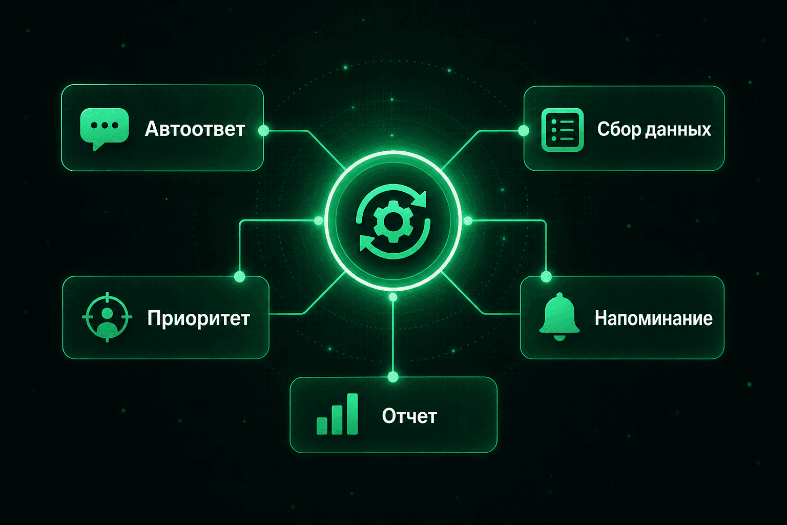 Карта автоматизации рутинных задач менеджера