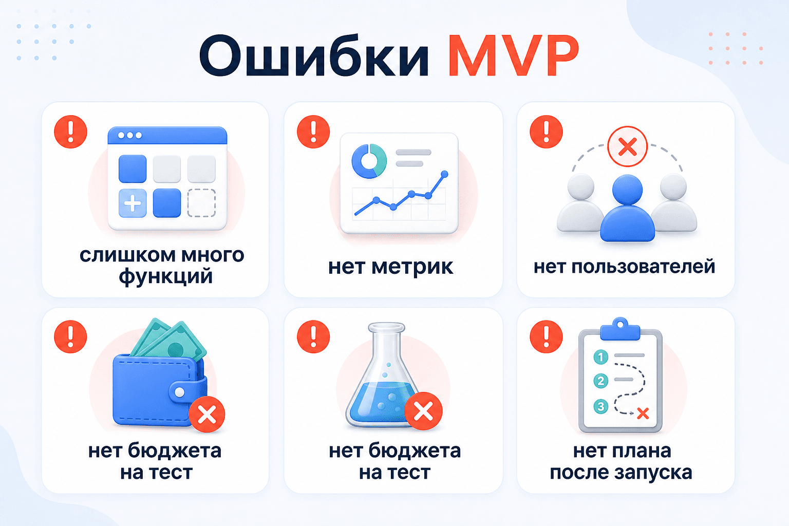 Типичные ошибки при разработке MVP