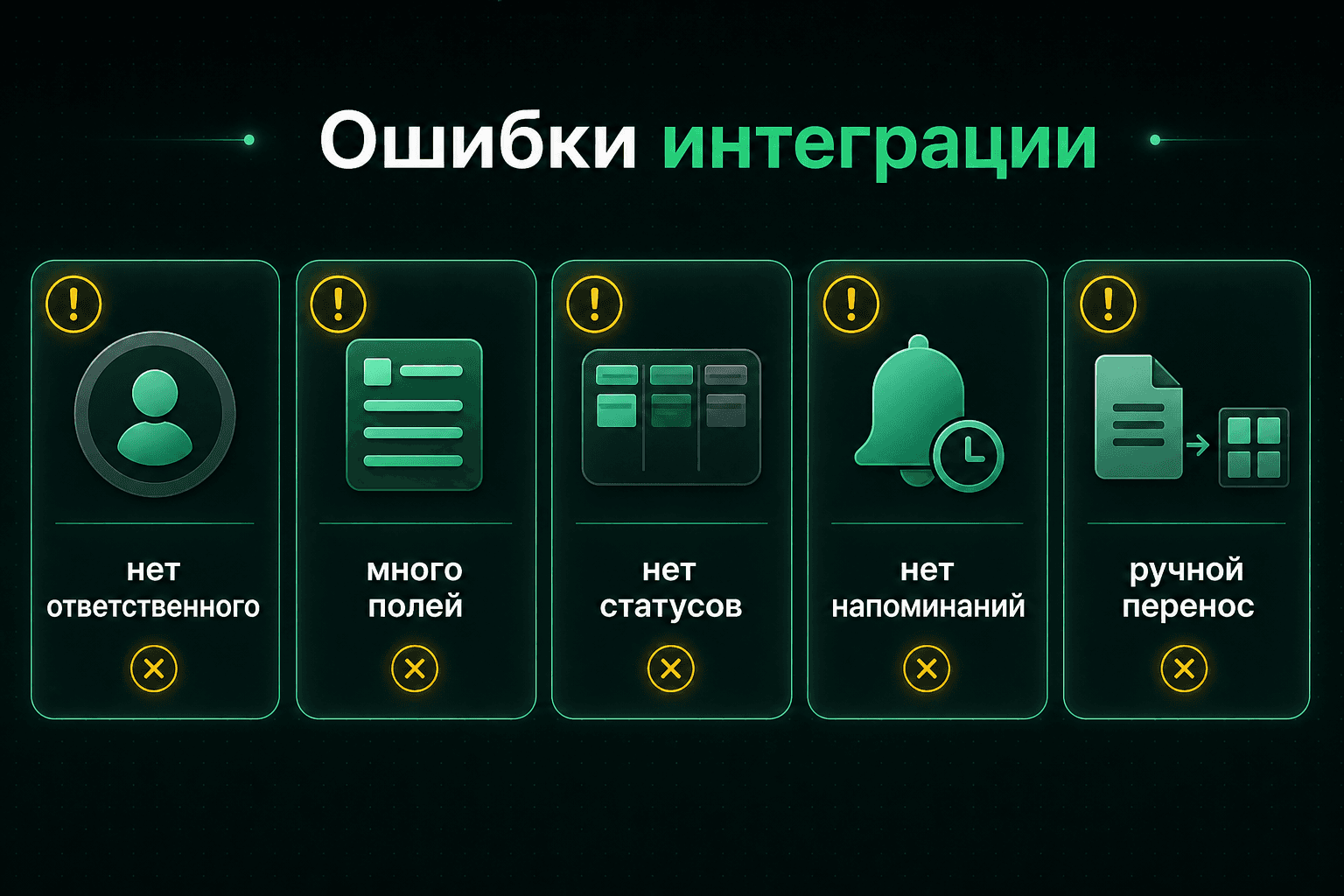 Ошибки интеграции Telegram и CRM при обработке лидов